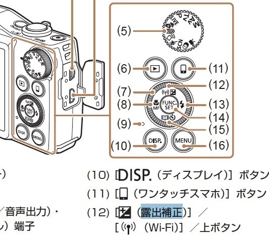 CANON PowerShot SX710 HS [レッド]投稿画像・動画 - 価格.com