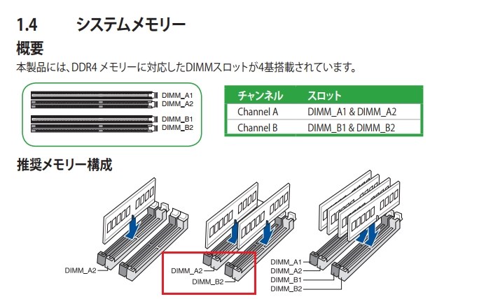 メモリをAチャンネルに挿すと画面が映らなくなる』 ASUS PRIME
