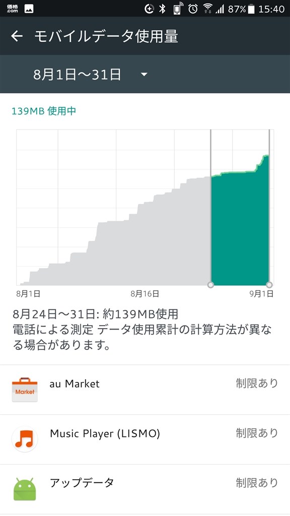 バックグラウンドで動作しているアプリを止める方法 Htc Htc U11 Htv33 Au のクチコミ掲示板 価格 Com