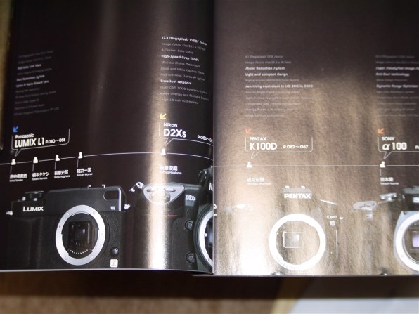 ニコン D2Xs ボディ 価格比較 - 価格.com