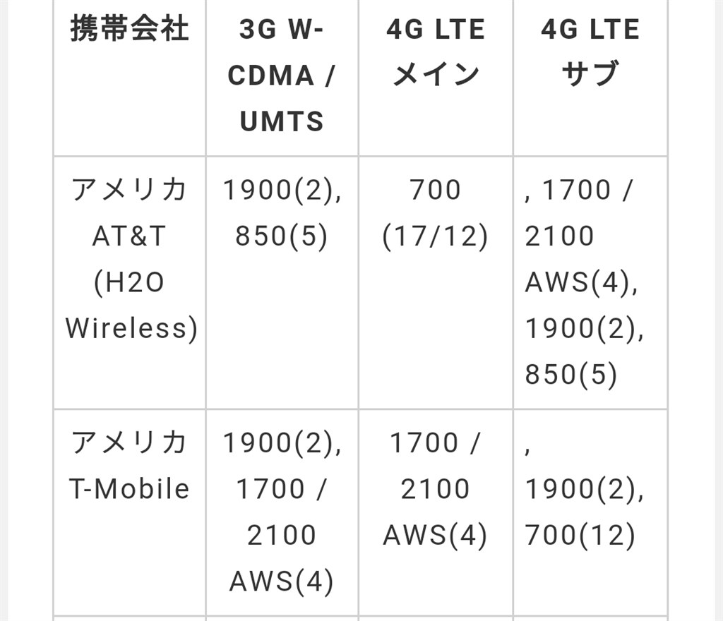 アメリカsimについて Huawei Huawei P10 Lite Simフリー のクチコミ掲示板 価格 Com