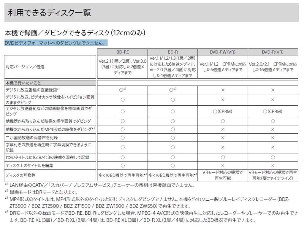 購入しました。』 SONY BDZ-ZW550 のクチコミ掲示板 - 価格.com