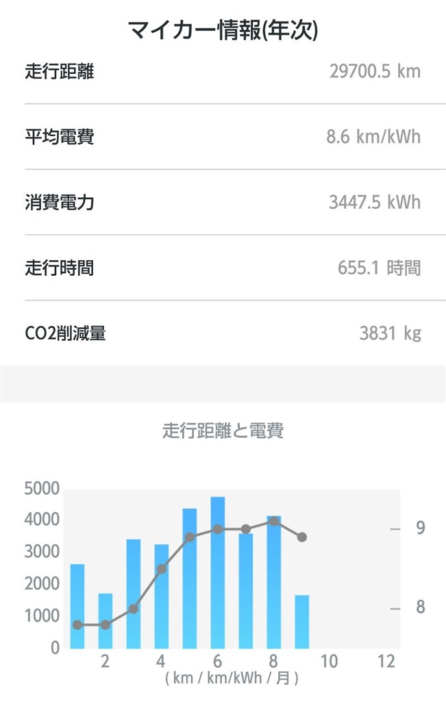 次の車は電気自動車を考えていますが 日産 リーフ 2017年モデル のクチコミ掲示板 価格 Com