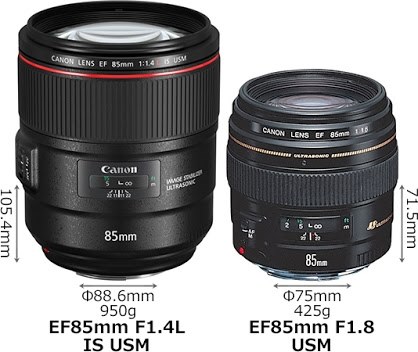 欲しいッす(>_<)』 CANON EF85mm F1.4L IS USM のクチコミ掲示板 欲しいッす(>_<)』 CANON EF85mm F1.4L IS USM のクチコミ掲示板