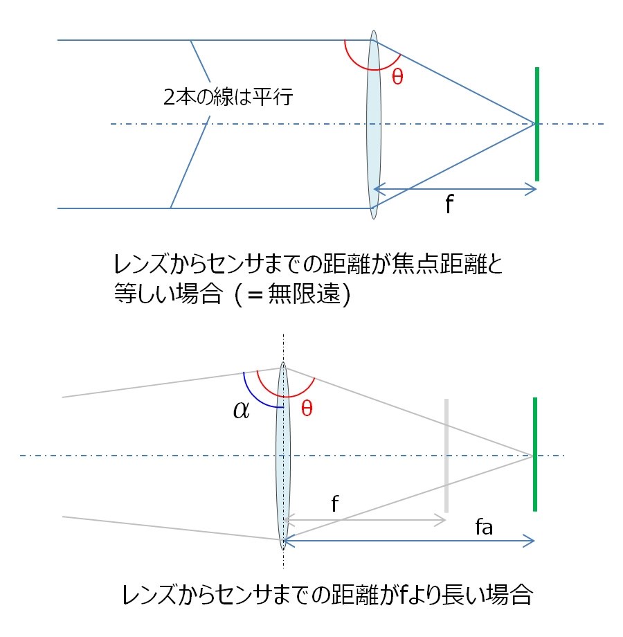 Afの 4evの実力 ニコン D850 ボディ のクチコミ掲示板 価格 Com