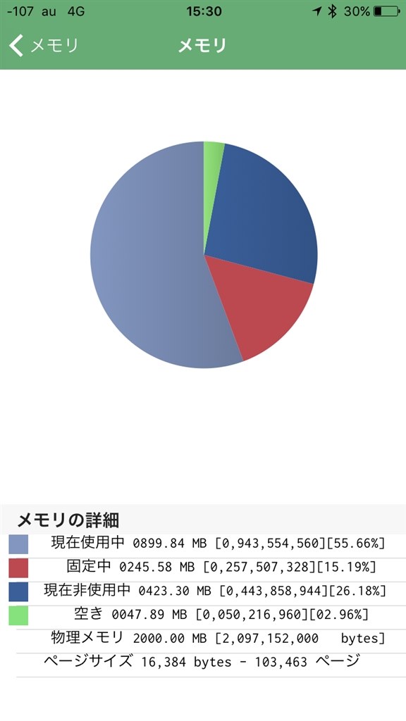 Iphone7のアイドル時のメインメモリ使用率について Apple Iphone 7 128gb Docomo のクチコミ掲示板 価格 Com