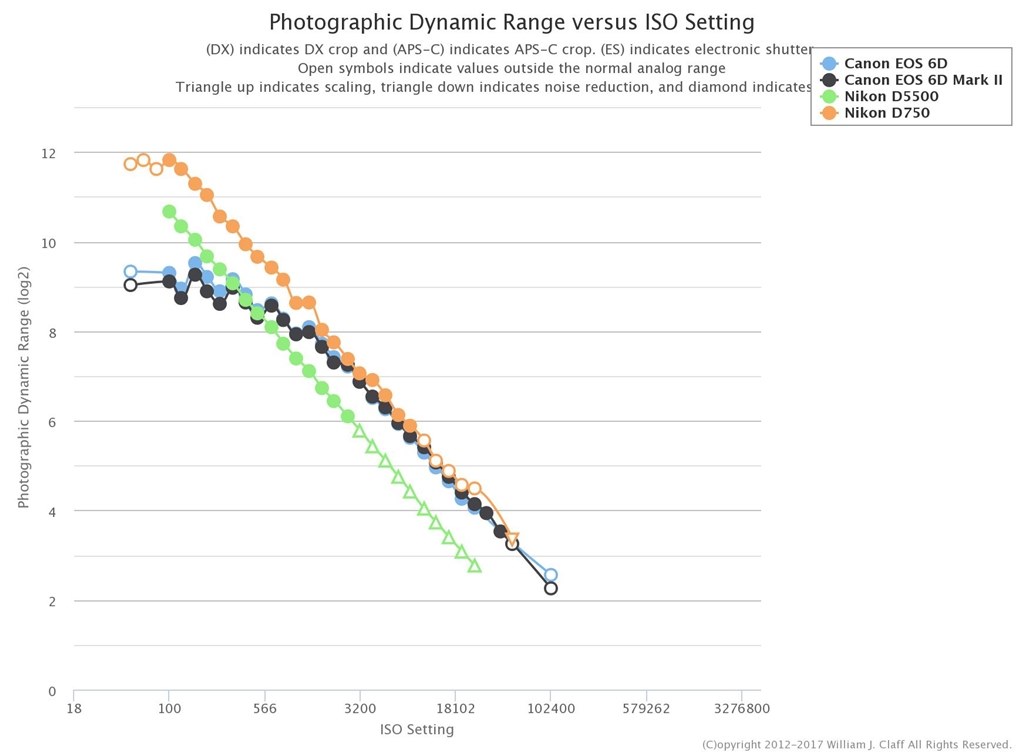 ハイライト警告 ストア 6dmark2