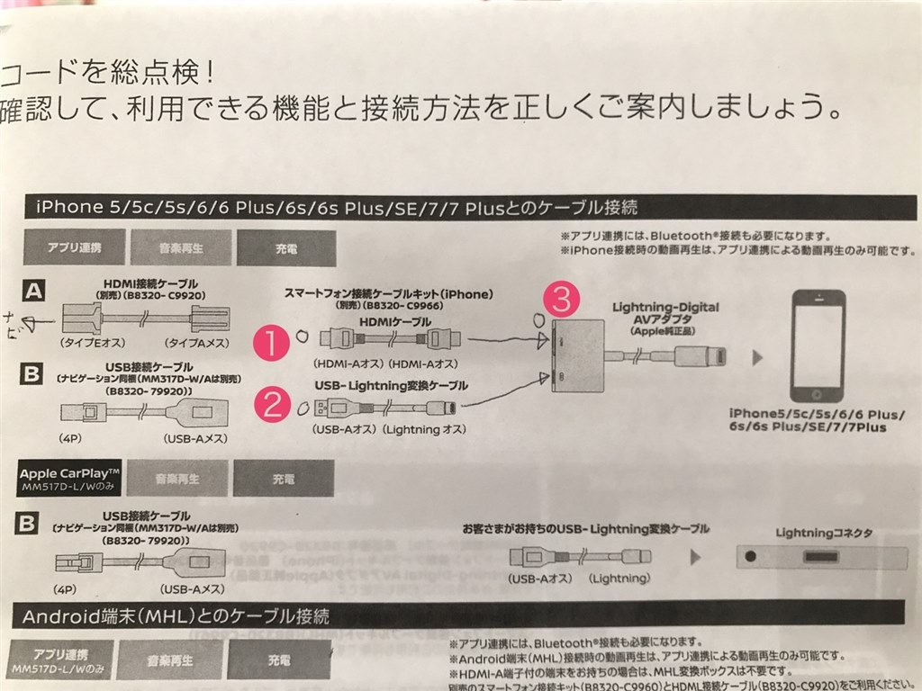 ア*レ様 日産セレナ純正カーナビ本体 接続端子あり 日産：セレナ [ SERENA ] ミニバン/ワゴン | 室内空間 | ナビ