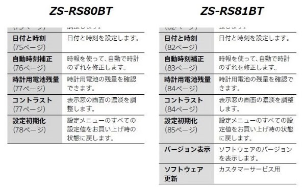 SONY ZS-RS80BT投稿画像・動画 - 価格.com SONY ZS-RS80BT投稿画像・動画 - 価格.com