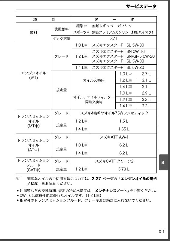 新スイスポのオイル交換の目安は スズキ スイフトスポーツ 17年モデル のクチコミ掲示板 価格 Com