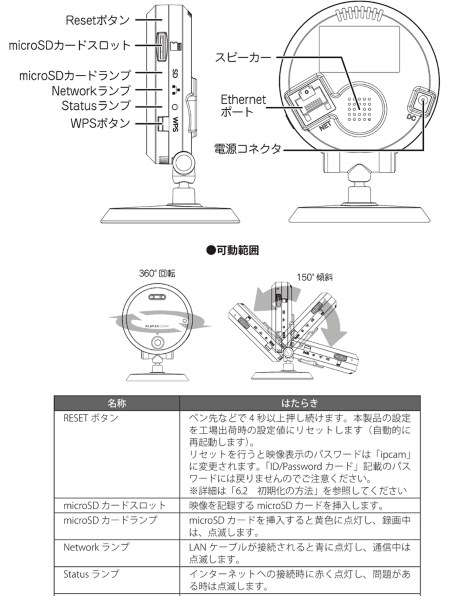 PLANEX カメラ一発！ CS-W50HD投稿画像・動画 - 価格.com