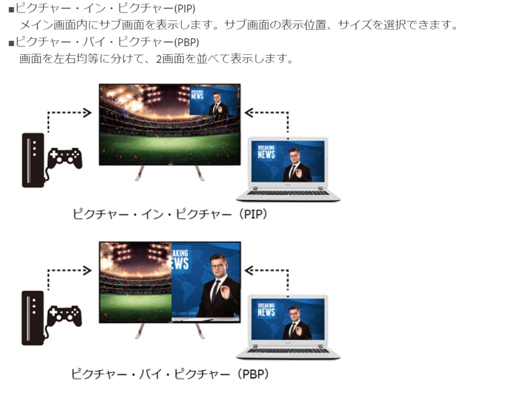 PBP機能の有無』 Acer ET430Kwmiiqppx [43インチ ホワイト] のクチコミ