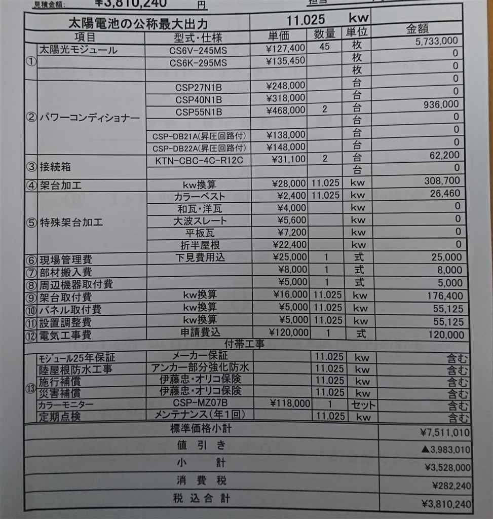 カナディアンソーラー見積書は妥当でしょうか？』 クチコミ掲示板