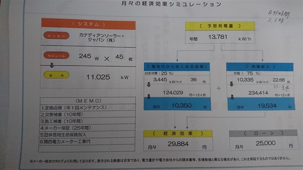 カナディアンソーラー見積書は妥当でしょうか？』 クチコミ掲示板