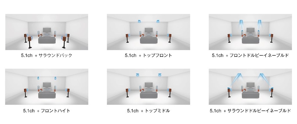 スピーカーを最大数 接続したいですが、何本接続できますか？』 DENON AVR-X1400H のクチコミ掲示板 - 価格.com