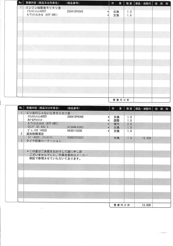 Dctからの異音 二度目の交換に際して ホンダ フィット ハイブリッド 13年モデル のクチコミ掲示板 価格 Com