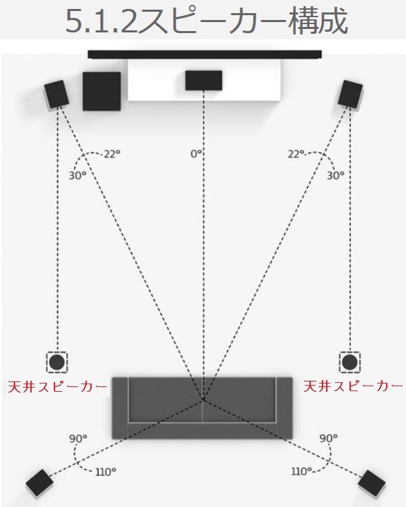 7.2 ch スピーカー 安い 配置