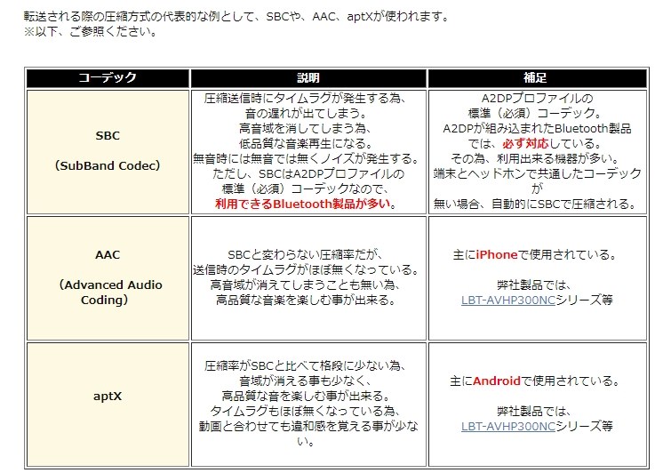 Aptx対応でしょうか シャープ Android One S1 ワイモバイル のクチコミ掲示板 価格 Com