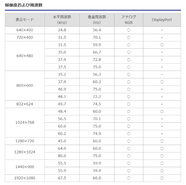 IODATA EX-LD3151DB [31.5インチ ブラック] 価格比較 - 価格.com