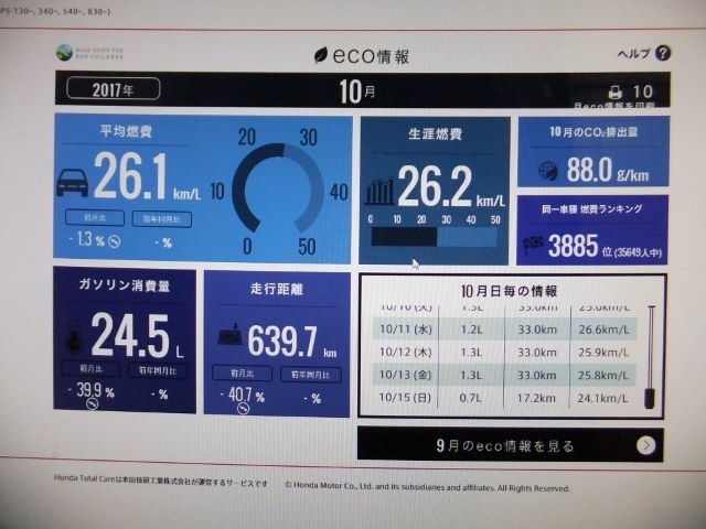 フィット3 照明範囲狭い トップ