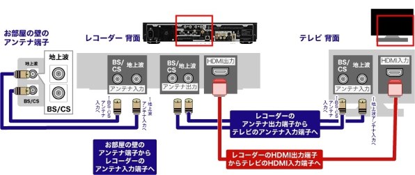 Panasonic ブルーレイレコーダー DMR-BR570