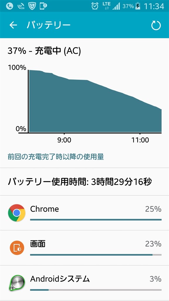 ここ数日で急に電池消費が サムスン Galaxy Note 3 Sc 01f Docomo のクチコミ掲示板 価格 Com