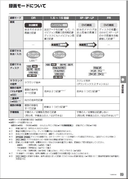 パナソニック ブルーレイディーガ DMR-BX2030投稿画像・動画 - 価格.com
