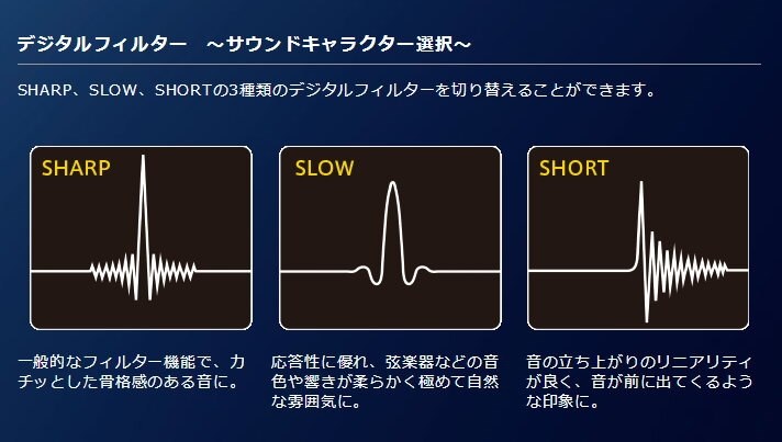 cd コレクション アップ サンプリング 効果