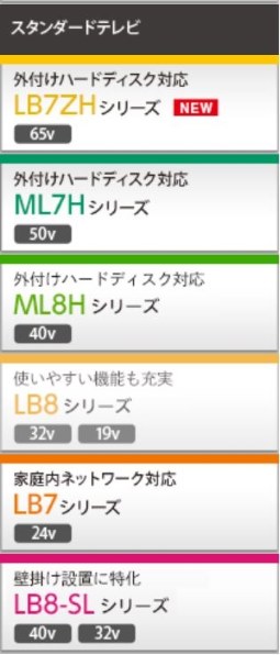三菱電機 REAL LCD-19LB8 [19インチ] 価格比較 - 価格.com