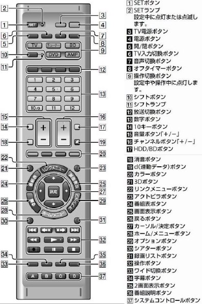 パナソニック DIGA DMR-BW730投稿画像・動画 - 価格.com