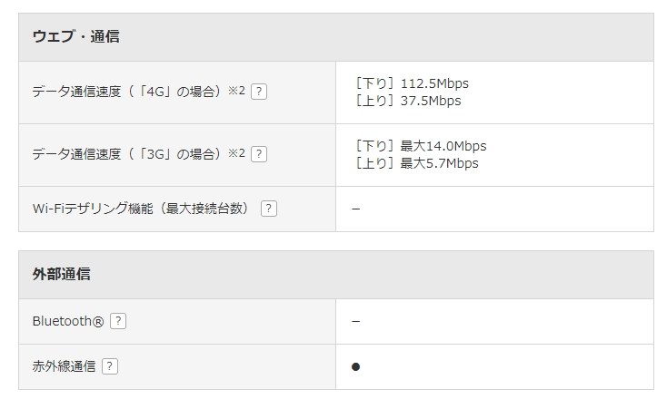 固定電話の代わりとして使用』 セイコーソリューションズ Simply