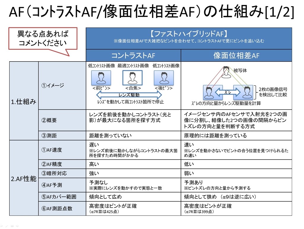 Iiからの買い替えカメラ選び r Sony Ii Ilce 7m2 ボディ のクチコミ掲示板 価格 Com