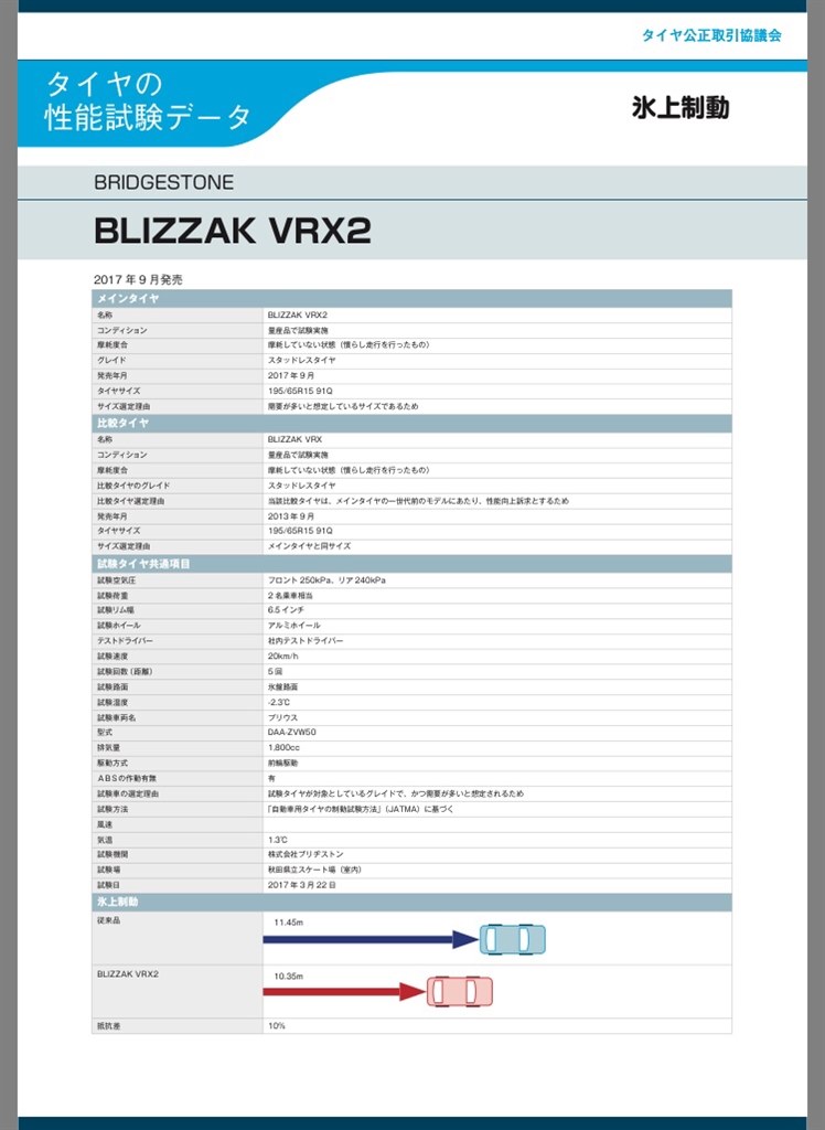 Vrx2かx Ice 3 で迷っています クチコミ掲示板 価格 Com