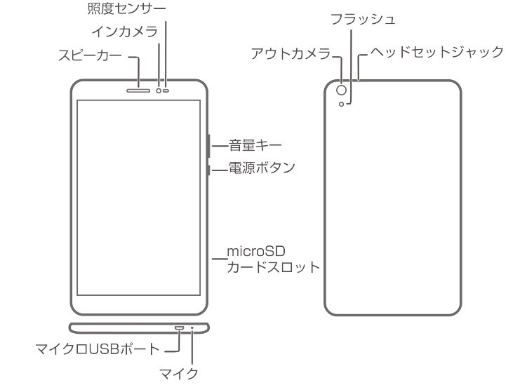 SDカード』 HUAWEI MediaPad T2 8 Pro Wi-Fiモデル のクチコミ掲示板