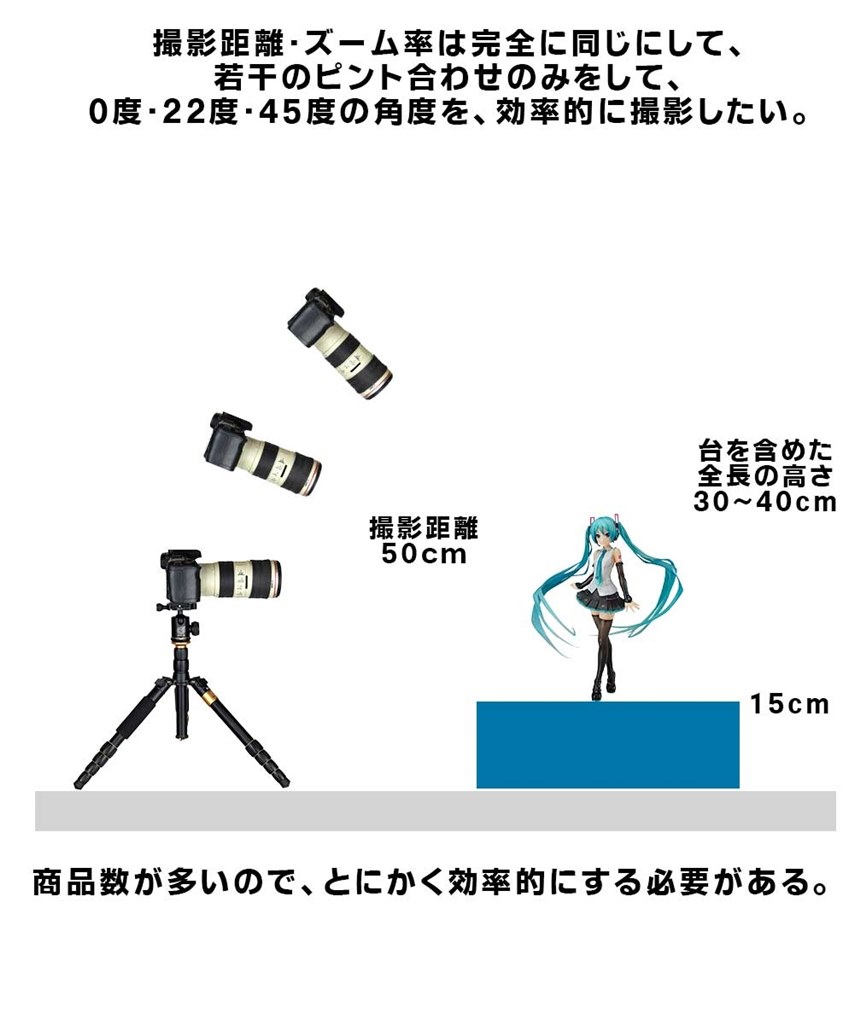 背の低いマンフロットの三脚を探しています クチコミ掲示板 価格 Com