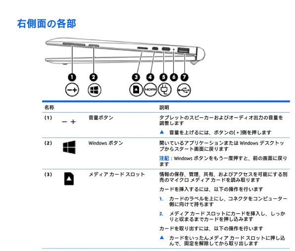 HP Pavilion x2 10-n140TU スタンダードプラスモデル T0Z74PA#ABJ