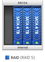 今頃、新規構築です』 NETGEAR ReadyNAS 104 4ベイ デスクトップ型 