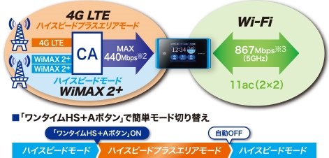 NEC Speed Wi-Fi NEXT WX03 [ホワイトゴールド]投稿画像・動画