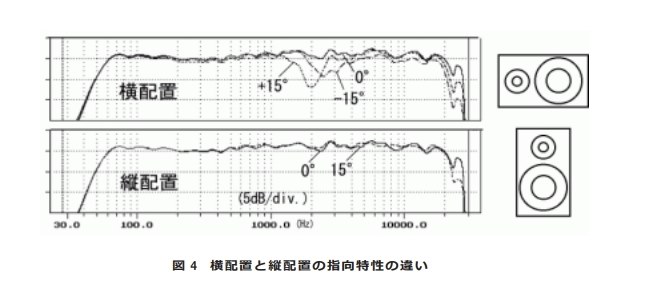 横置きでも大丈夫ですか？』 ヤマハ NS-B330(MB) [ウォルナット ペア