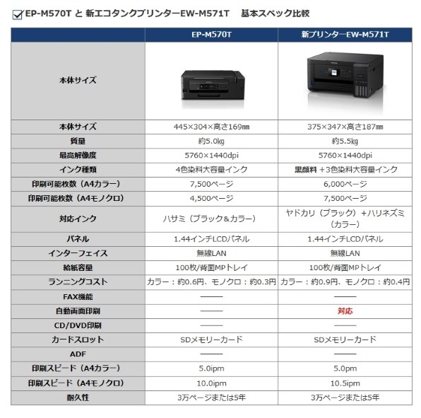 EPSON EP-M570T 価格比較 - 価格.com