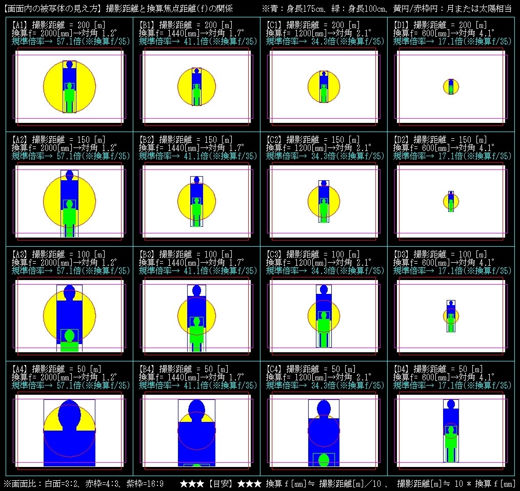 野球や運動会に❤️超望遠900mm❤️スマホ転送OK❤️Wi-Fi内蔵ニコンB500 野球や運動会に❤️超望遠900mm❤️スマホ転送OK❤️Wi-Fi内蔵