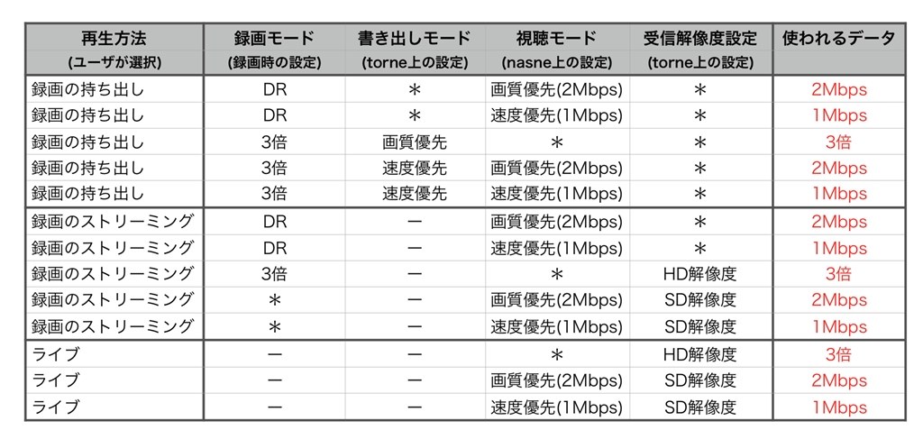 Torne Mobileでの書き出しの画質について Sie Nasne ナスネ Cuhj 1tb ブラック のクチコミ掲示板 価格 Com