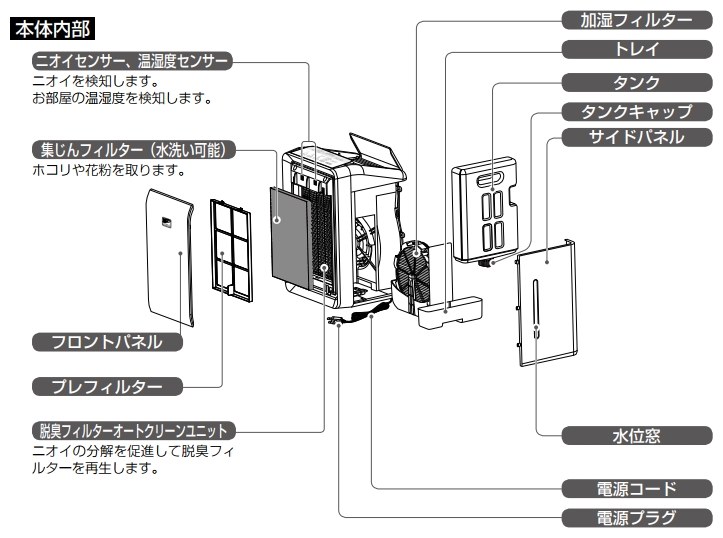 富士通 - 富士通 DAS-303Е-Т【良品】 楽天市場】富士通 脱臭機 das－303の通販