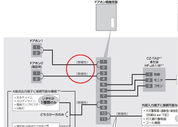 パナソニック どこでもドアホン VL-SWD302KL投稿画像・動画 - 価格.com