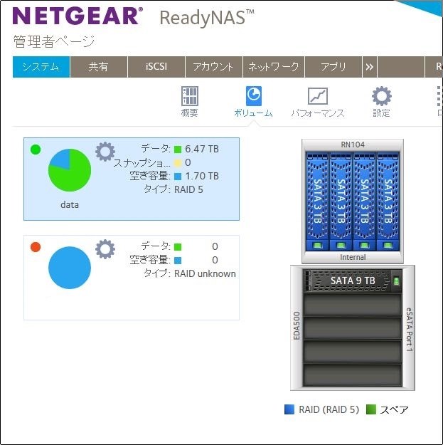 容量と回転数違いのHDD利用』 NETGEAR ReadyNAS 104 4ベイ デスクトップ型ネットワークストレージ RN10400-100AJS  のクチコミ掲示板 - 価格.com