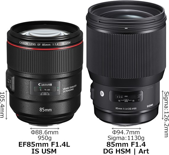 谷風』 CANON EF85mm F1.4L IS USM のクチコミ掲示板 - 価格.com