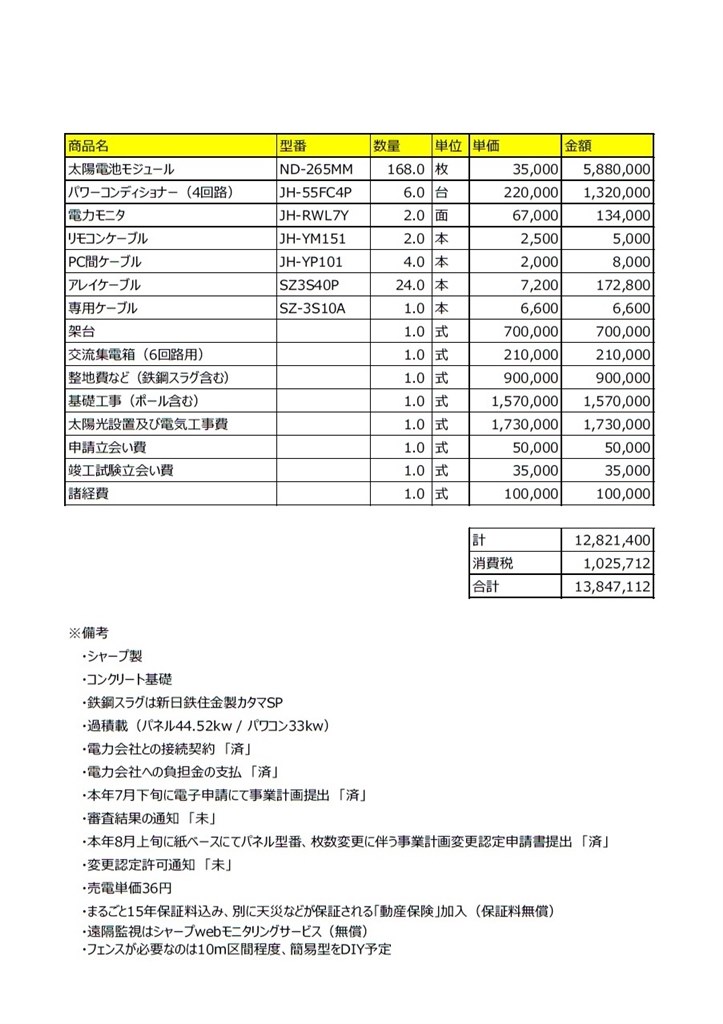 見積もり評価をお願い致します。50kw未満_野立て』 クチコミ掲示板