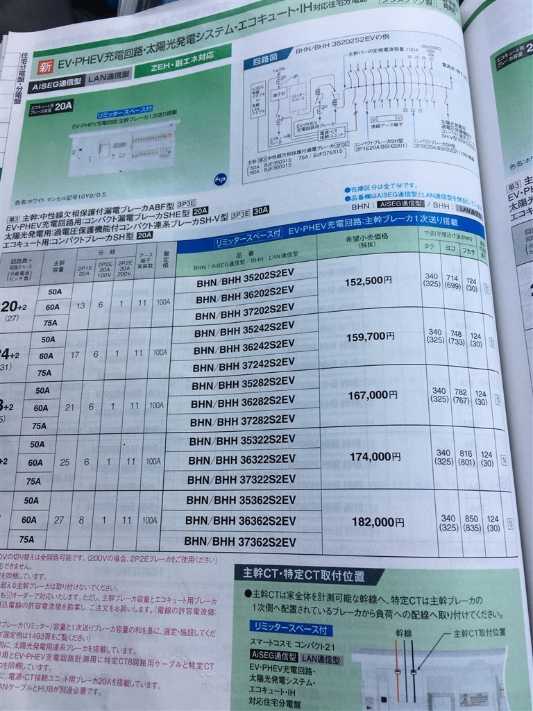 HEMSについて』 クチコミ掲示板 - 価格.com