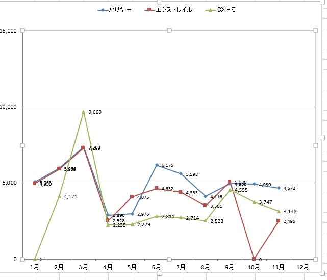 17年11月の販売台数 自販連 マツダ Cx 5 のクチコミ掲示板 価格 Com 17年11月の販売台数 自販連 マツダ Cx 5 のクチコミ掲示板 価格 Com