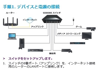 NETGEAR Nighthawk S8000 GS808E-100JPS 価格比較 - 価格.com
